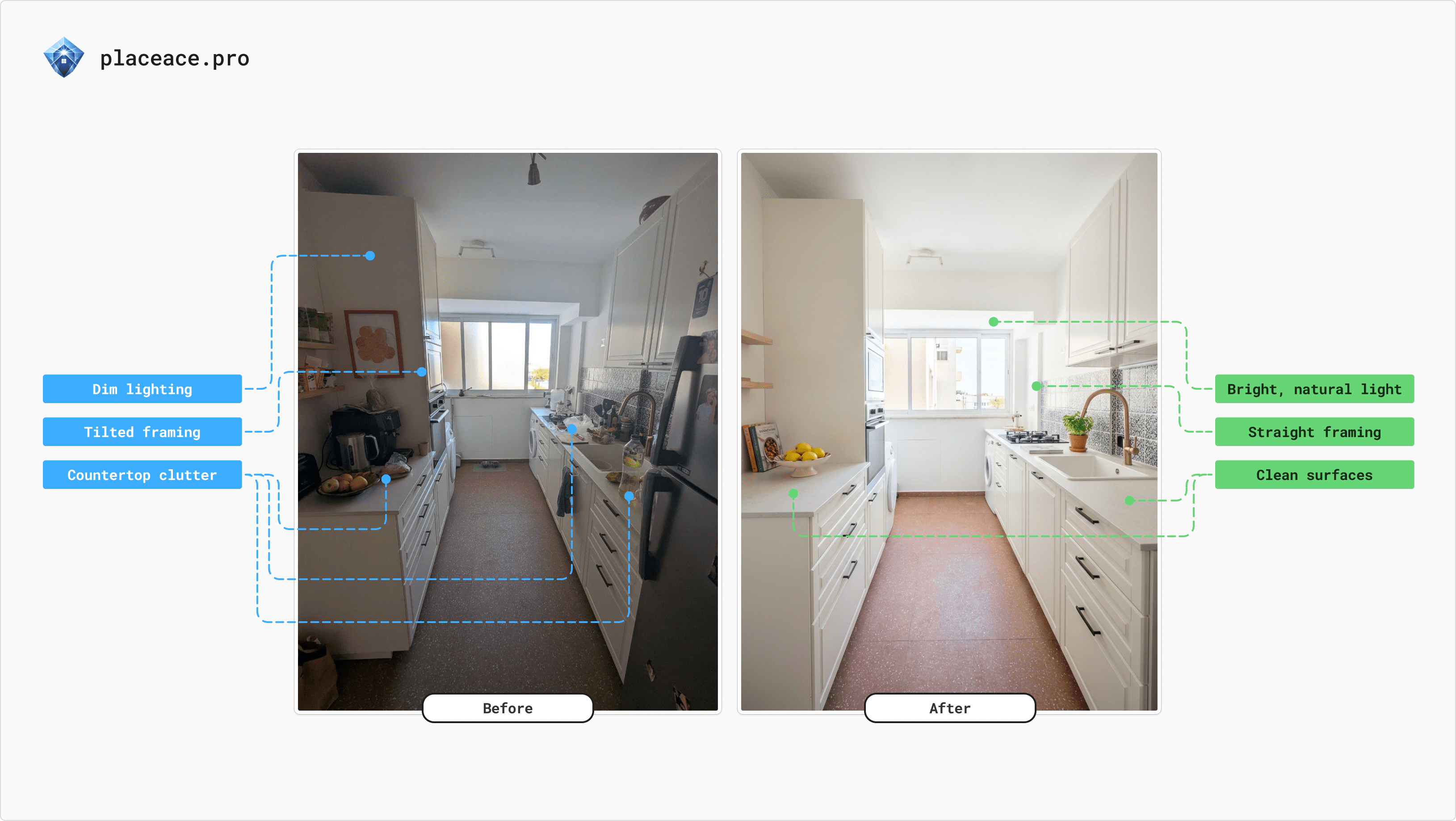 placeace.pro - Screenshot 4 showing product features and functionality