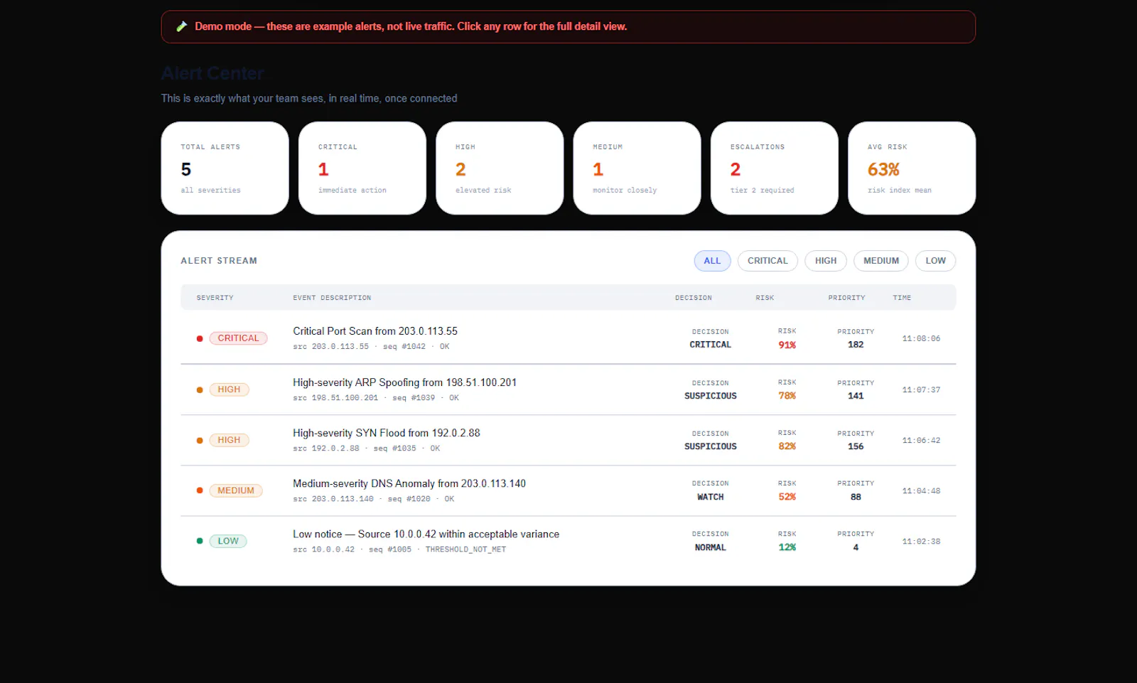 Raingaia Network screenshot 3