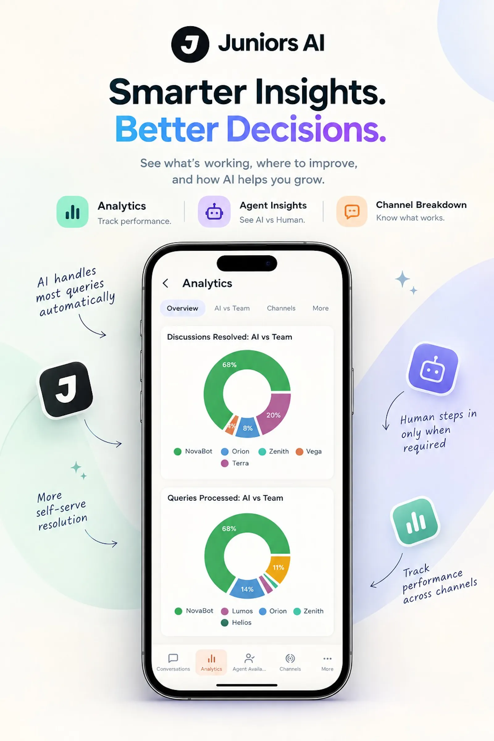 Concierge by Juniors AI screenshot 4
