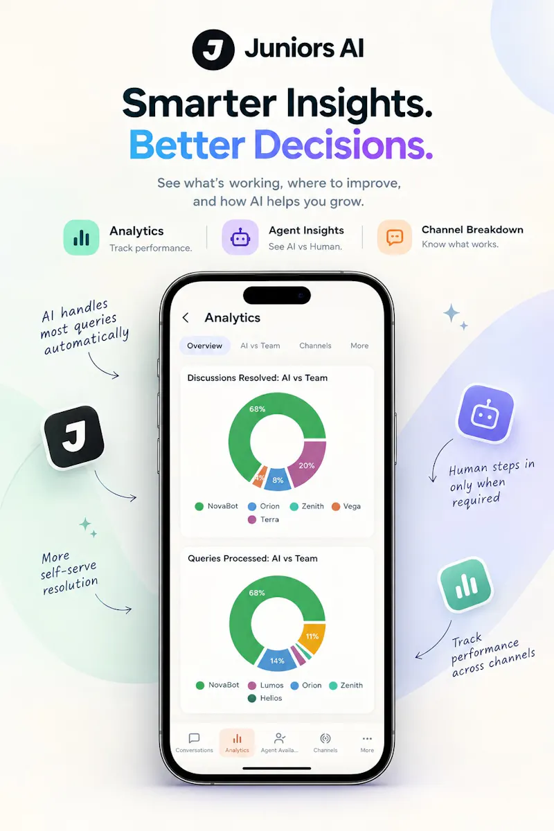 Concierge by Juniors AI screenshot 4