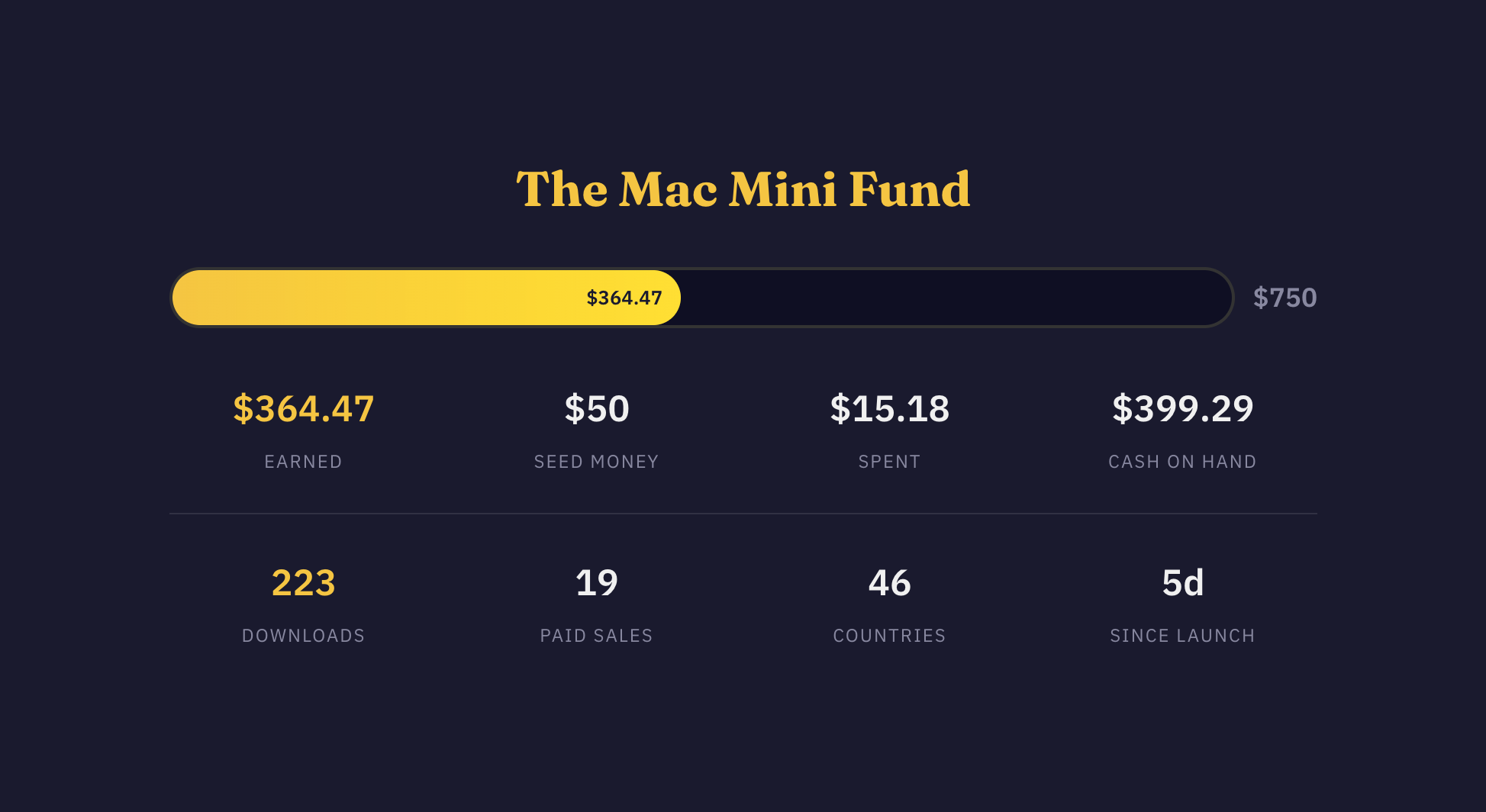 Earendel - Screenshot 2 showing product features and functionality