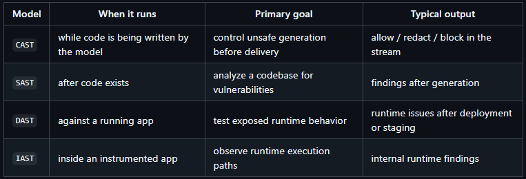 Cencurity-Engine gallery image