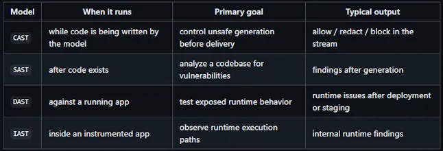 Cencurity-Engine gallery image