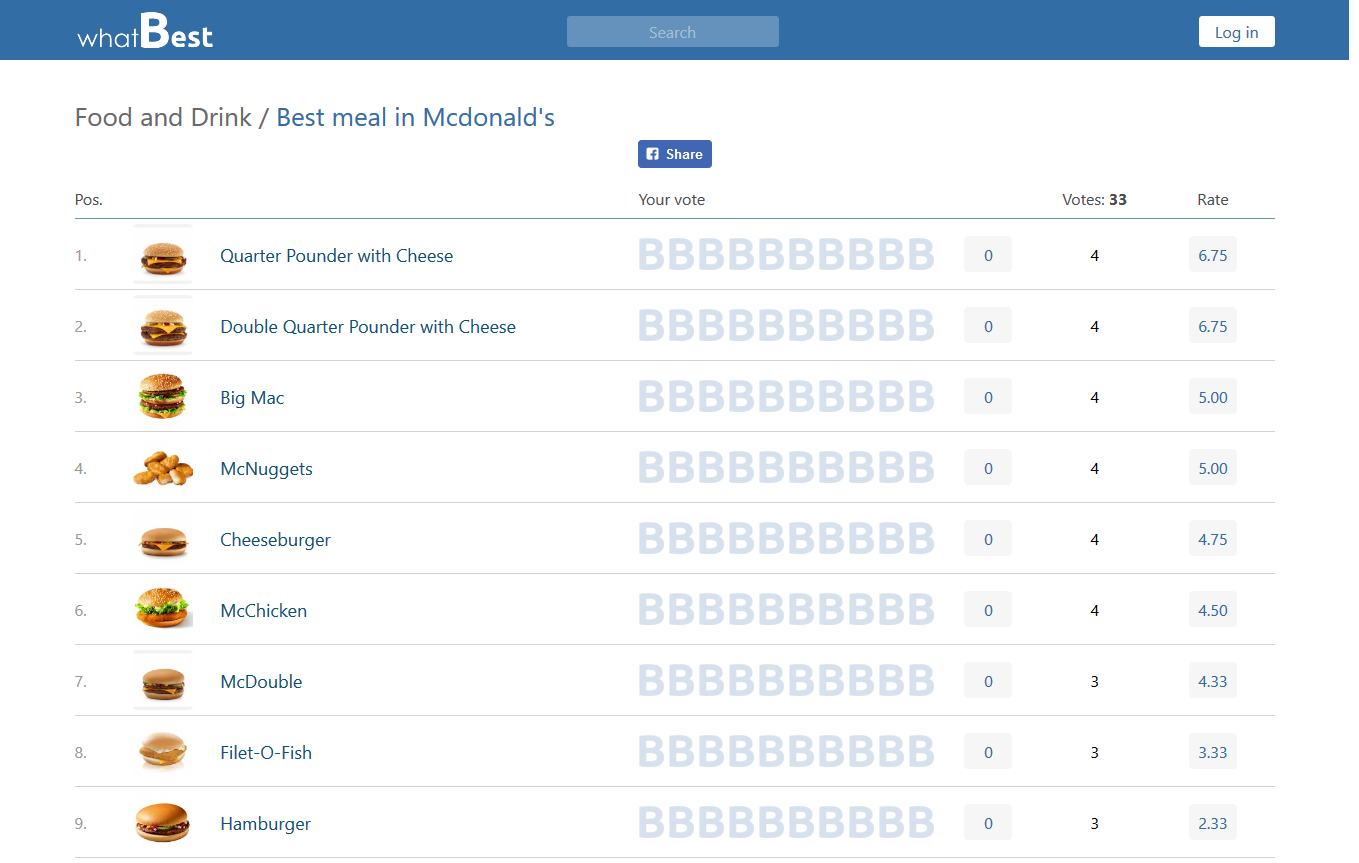 whatBest gallery image