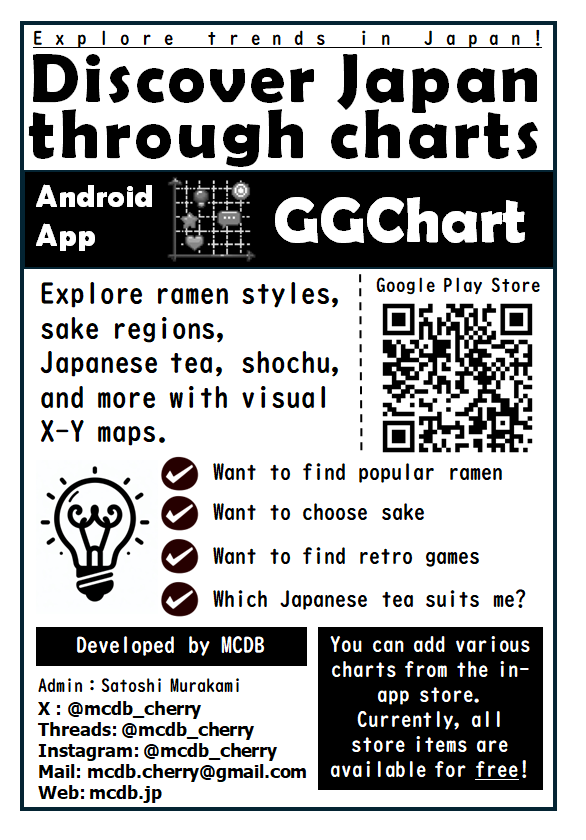 GGChart gallery image
