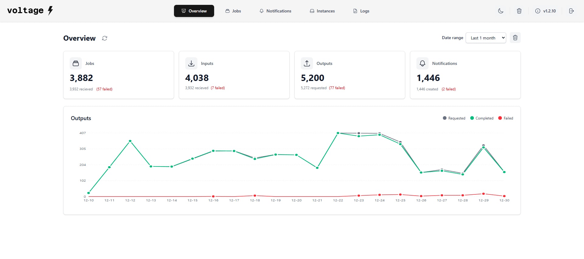 Voltage - Main product screenshot demonstrating key features and user interface