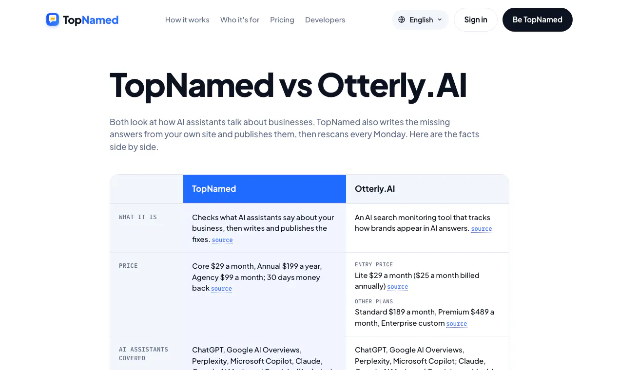 TopNamed gallery image