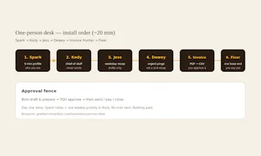 Grok Bot Templates gallery image