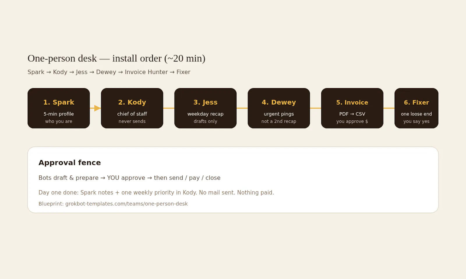 Grok Bot Templates screenshot 2