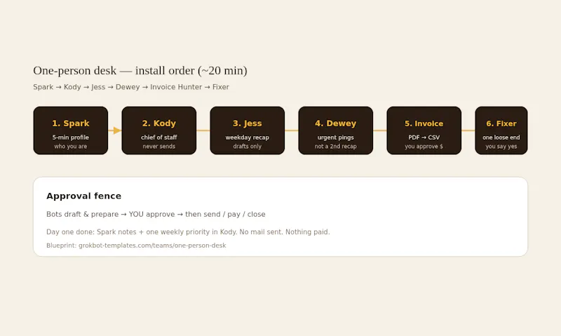 Grok Bot Templates screenshot 2