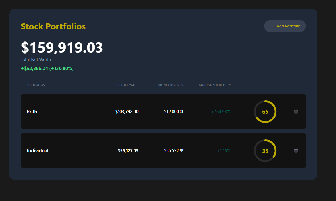 VestArta gallery image