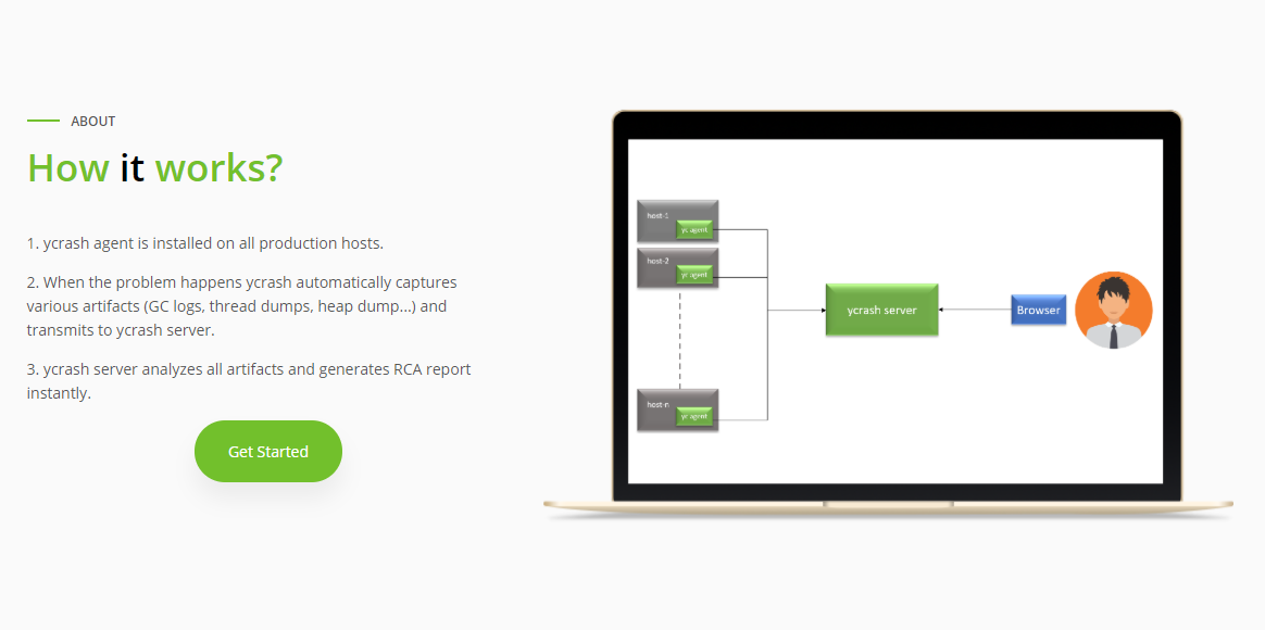 ycrash gallery image