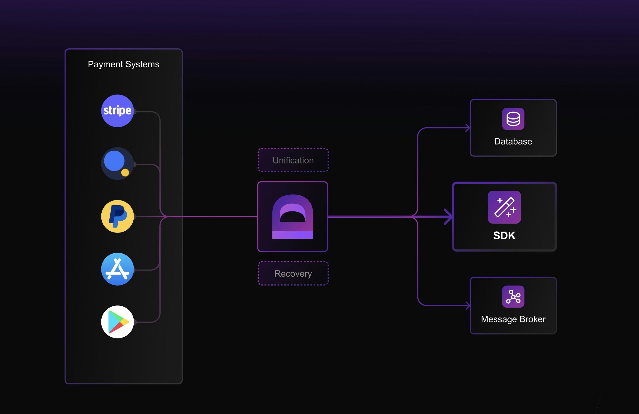 DataBrew – Easy Payment Integrations gallery image
