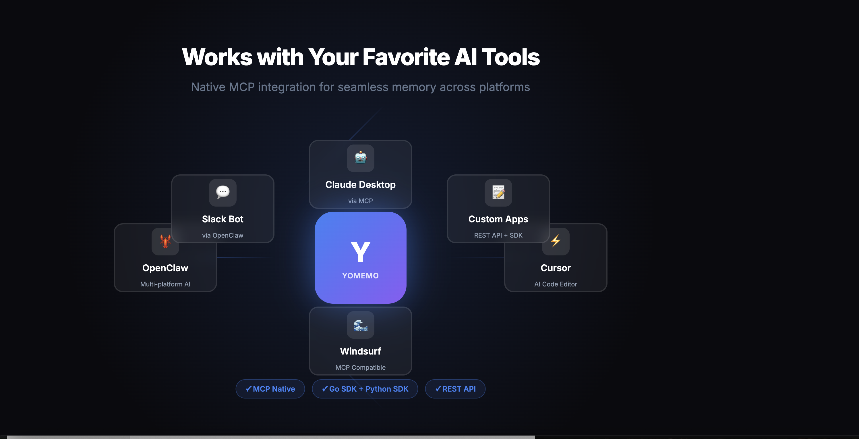 YoMemo.AI - Screenshot 4 showing product features and functionality