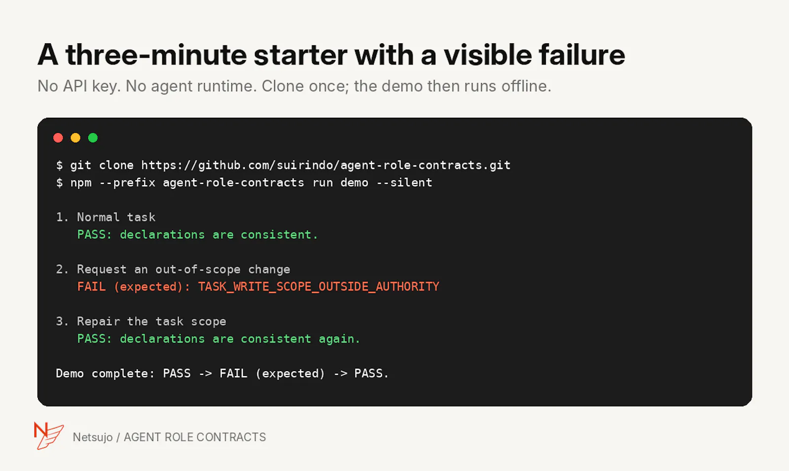Agent Role Contracts screenshot 2