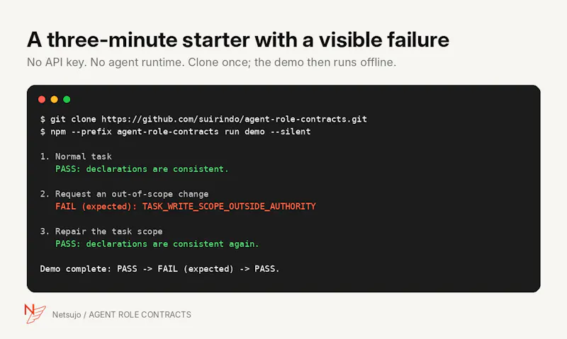Agent Role Contracts screenshot 2