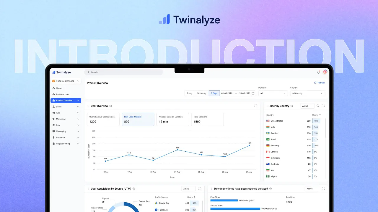 Twinalyze gallery image
