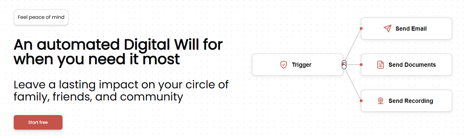 Automated time-based digital wills gallery image