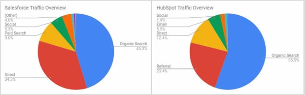 How to Hire a Digital Marketing Agency gallery image
