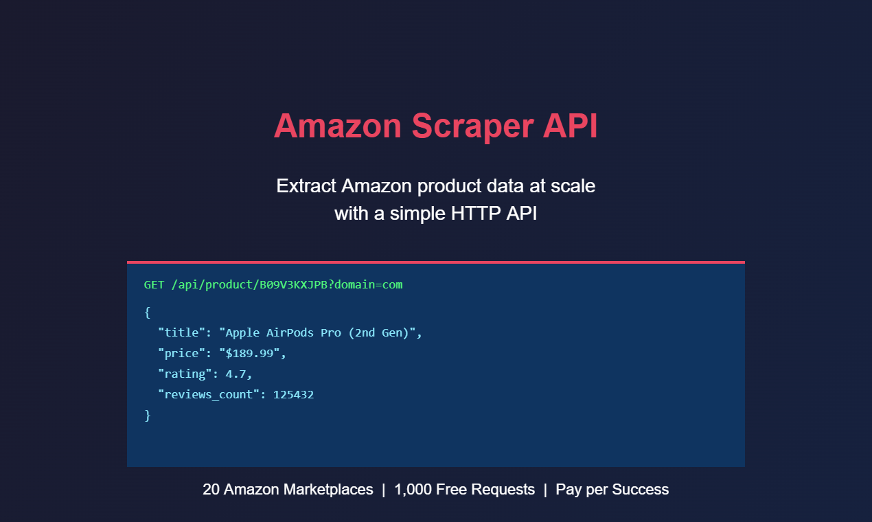 Amazon Scraper API gallery image