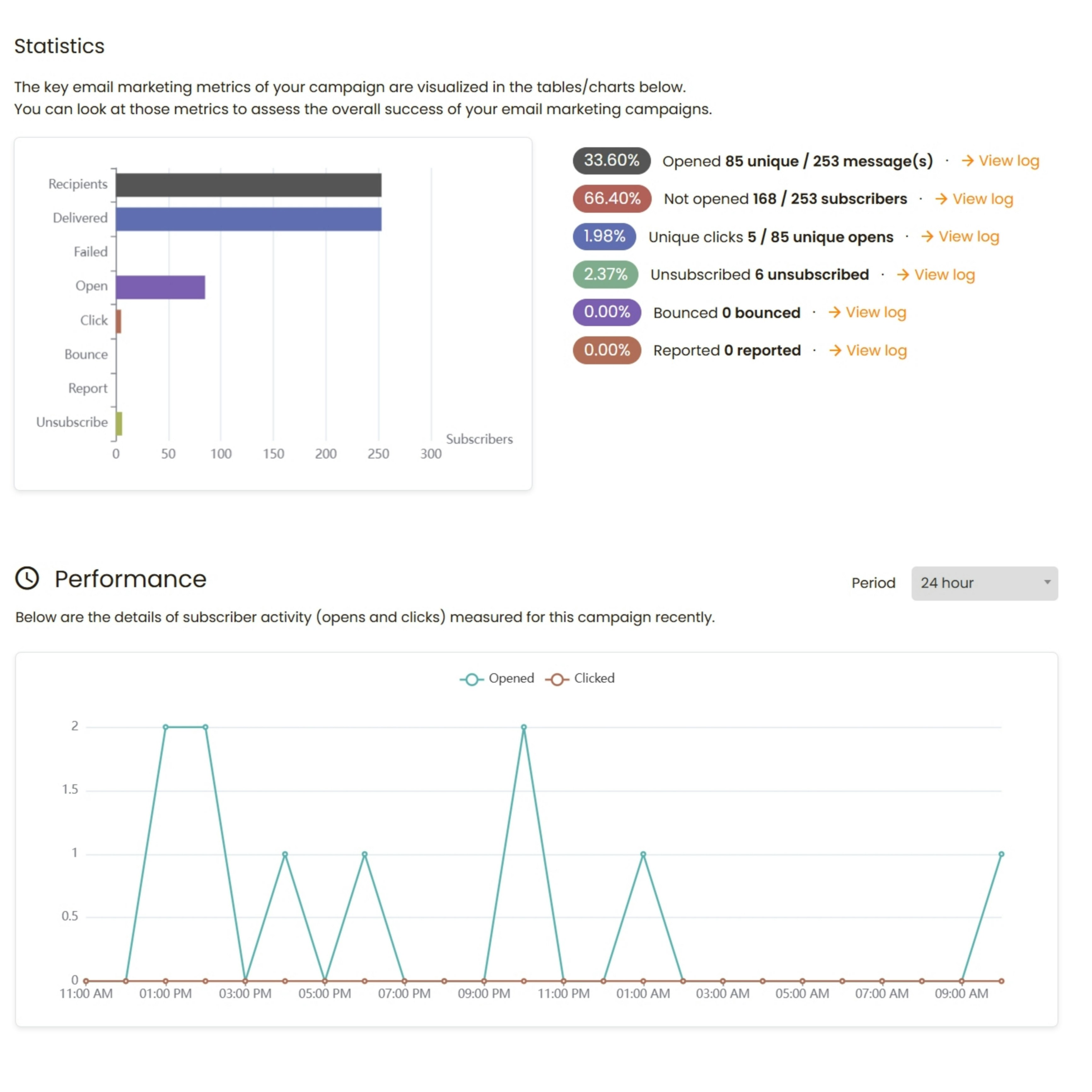 Mídia 5 de MailMercy - Melhor plataforma de marketing e automação de email