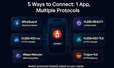 Tegant - Censorship-Resistant VPN gallery image