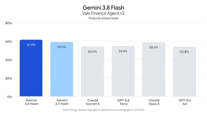 Gemini 3.8 Flash screenshot 4