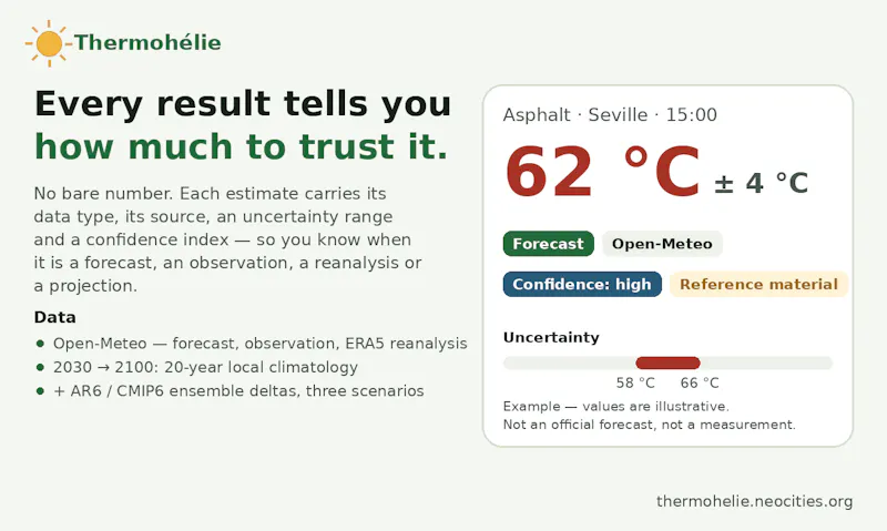 Thermohélie screenshot 4
