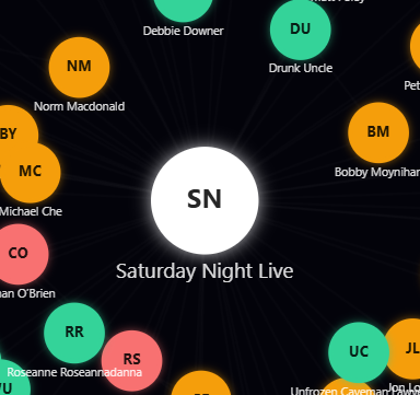 Saturday Night Live Alumni Universe