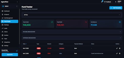 AgencFlow gallery image