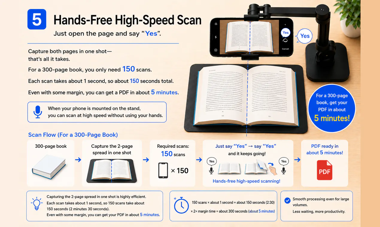 Say2PDF gallery image