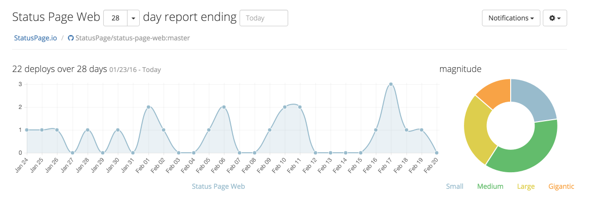 DeployHub gallery image