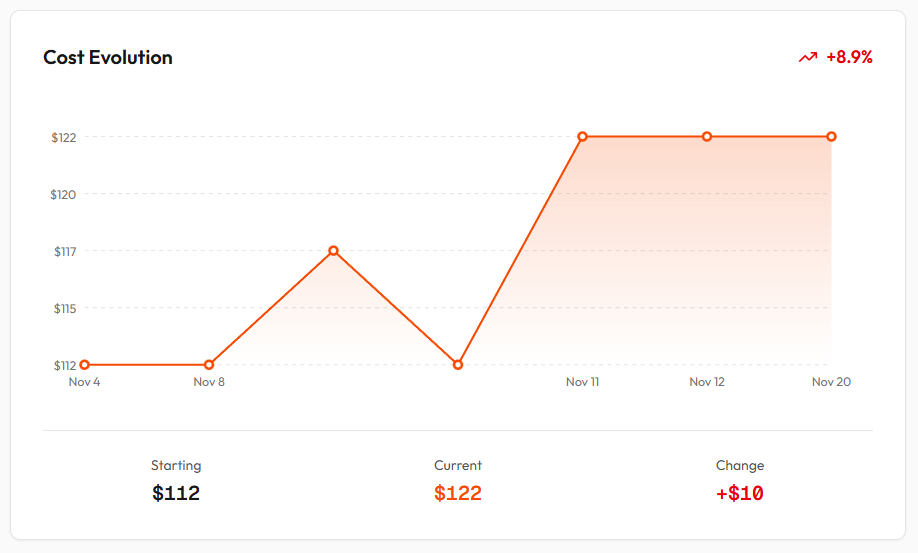 BurnCash gallery image