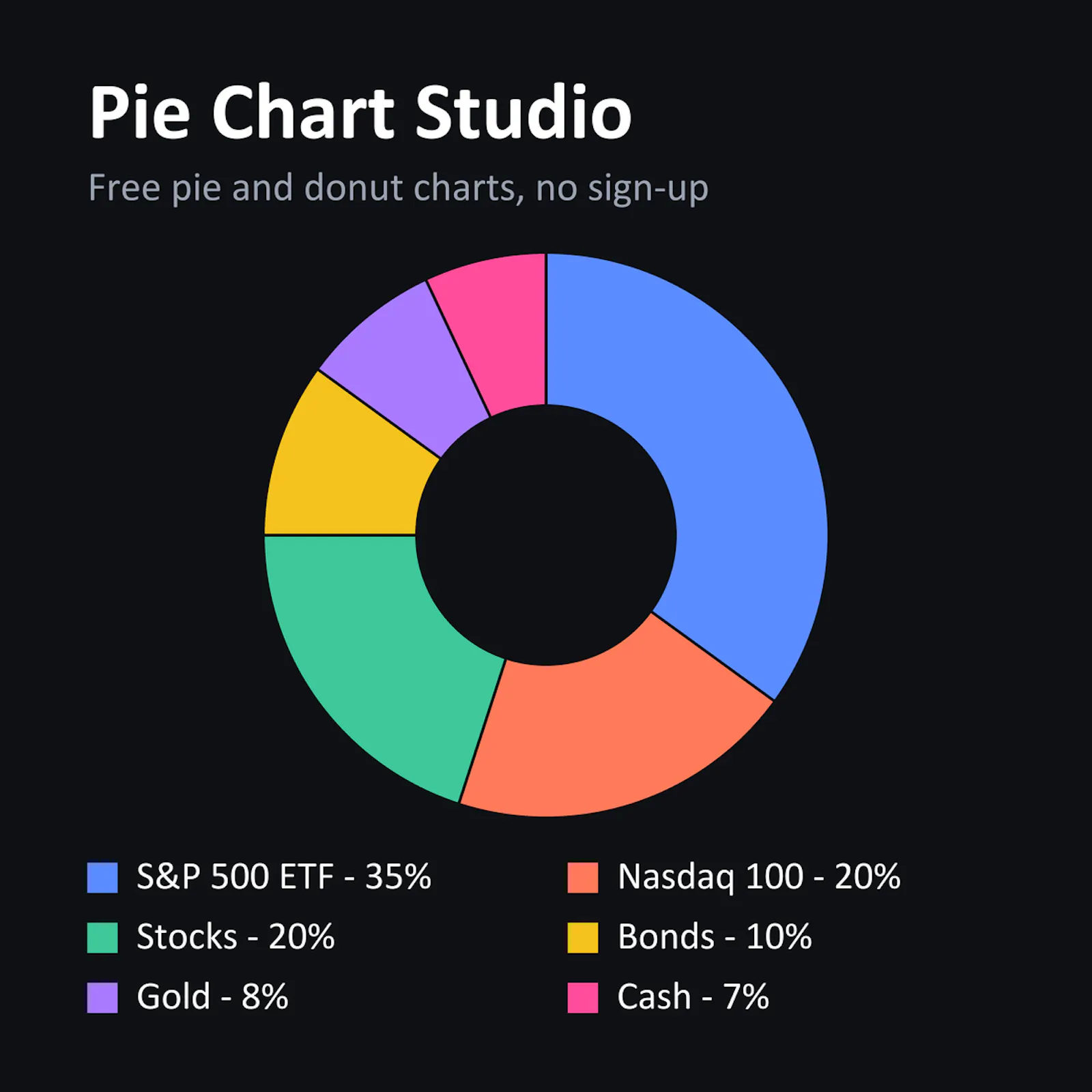 Pie Chart Studio screenshot 2