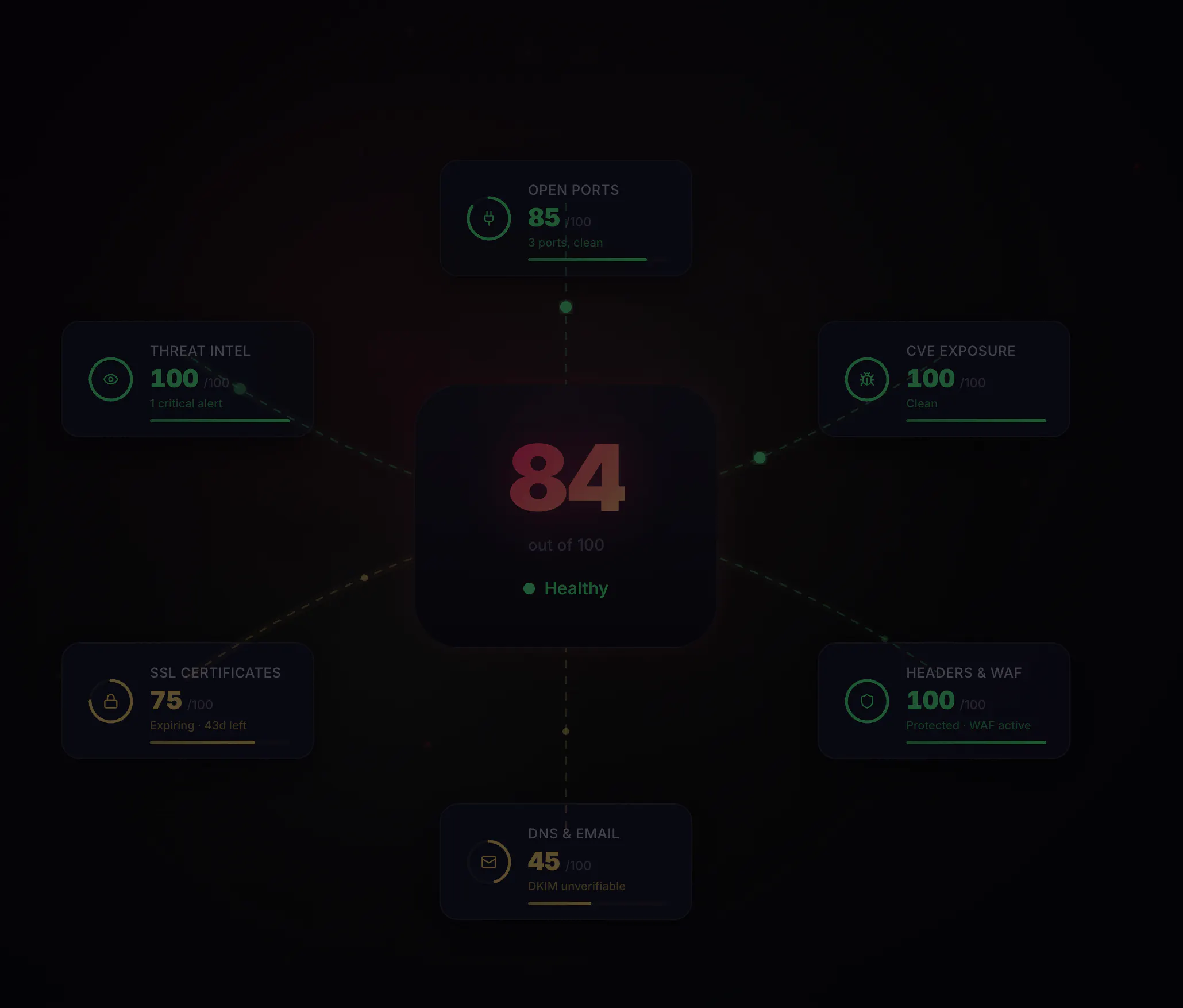ThreatPort Security gallery image