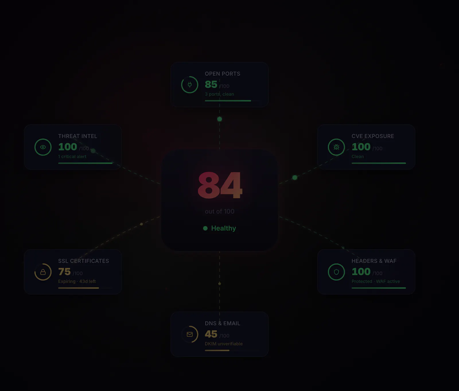 ThreatPort Security screenshot 2