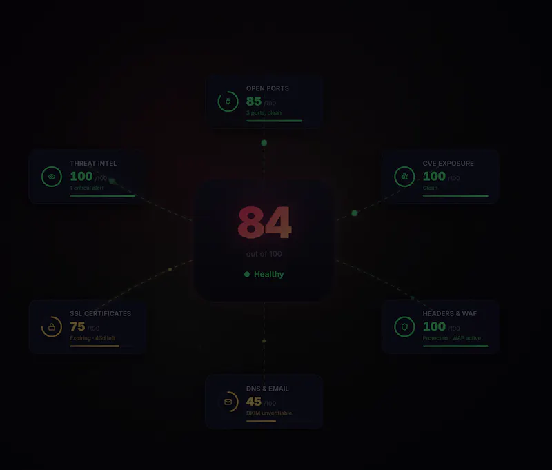 ThreatPort Security screenshot 2