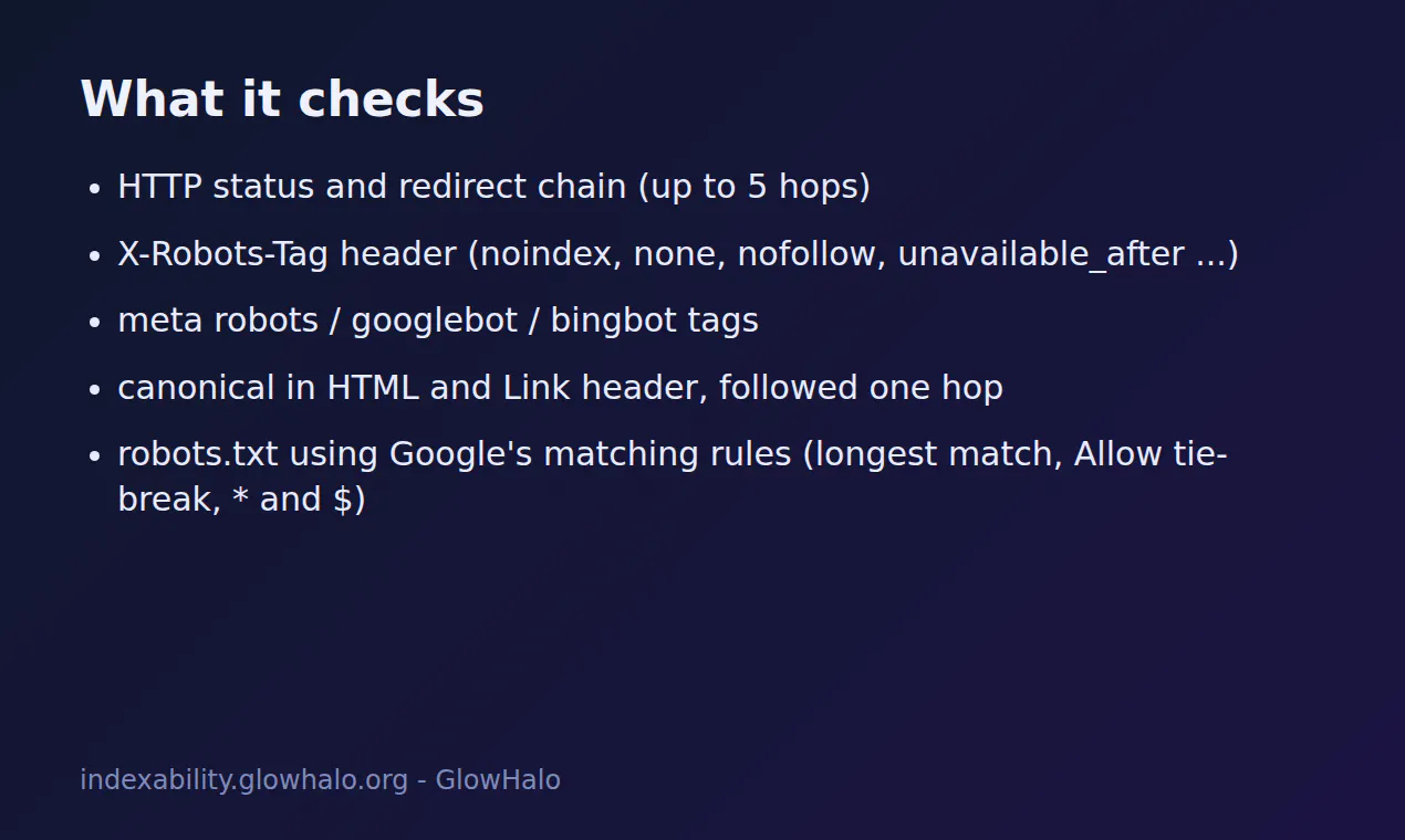 Indexability Checker API gallery image