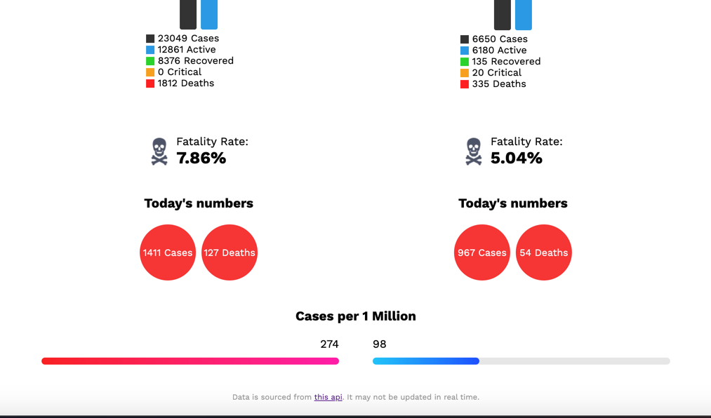 Corona Stats gallery image