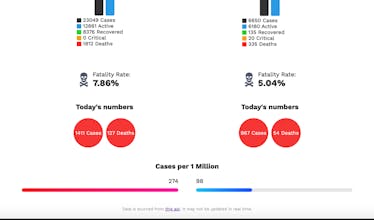 Corona Stats gallery image