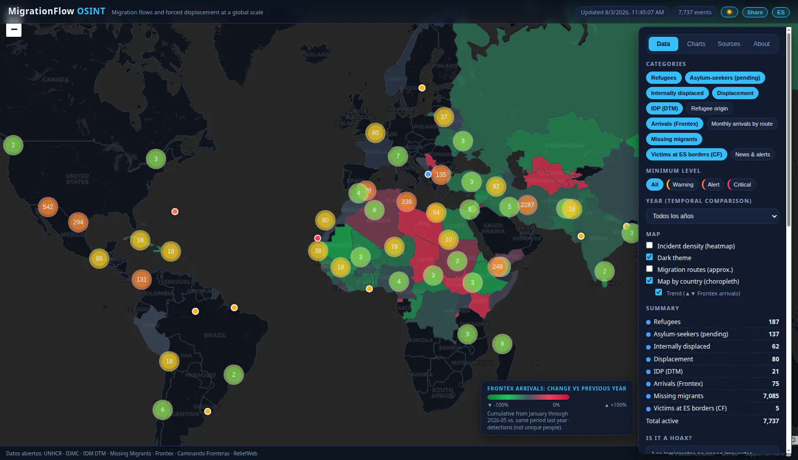 MigrationFlow OSINT gallery image