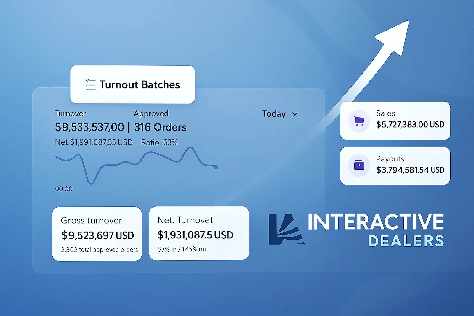 Interactive Dealers screenshot 1