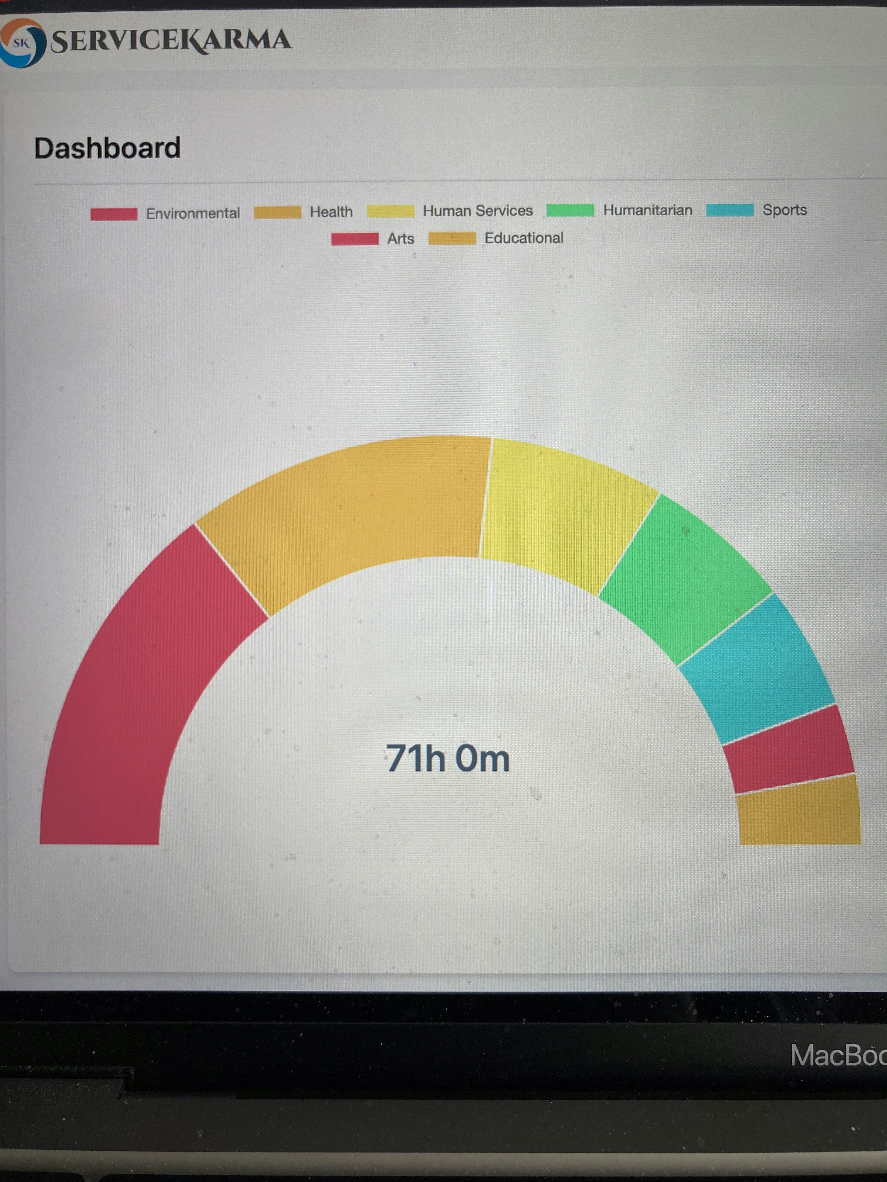 Application de service Karma media 2