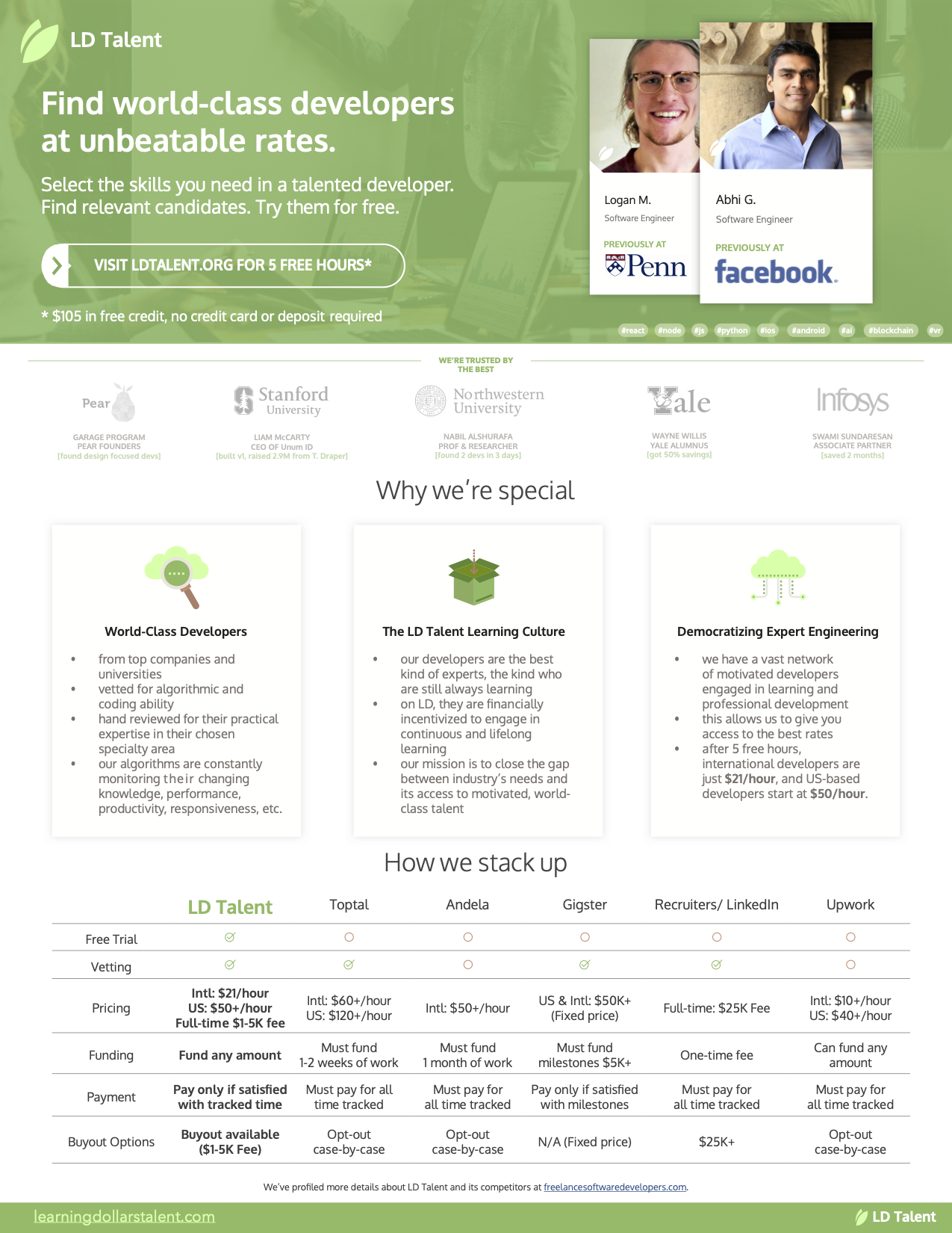 LD Talent gallery image