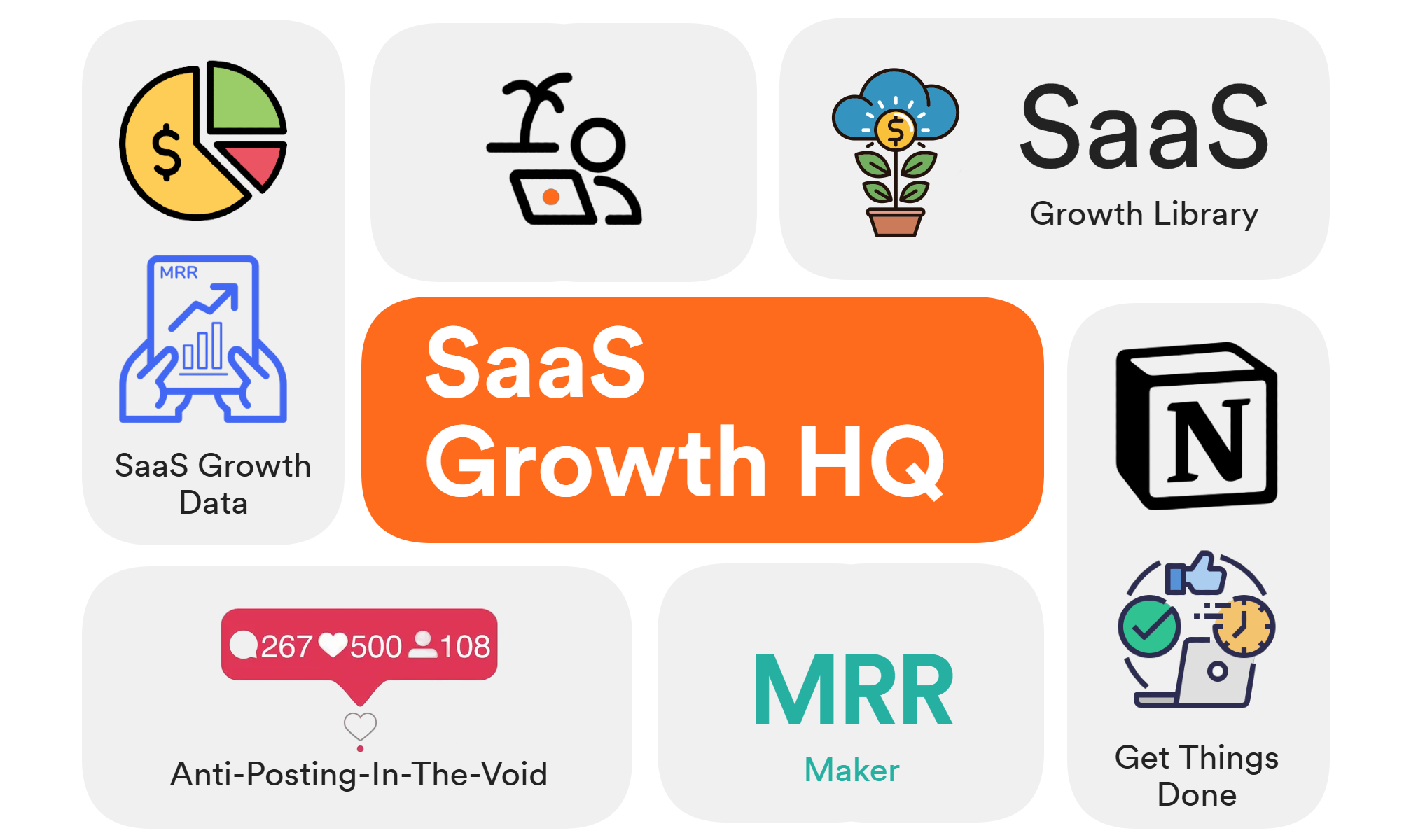SaaS Growth Hq - Rubare il cervello di centinaia di fondatori che ce l'hanno fatta media 2