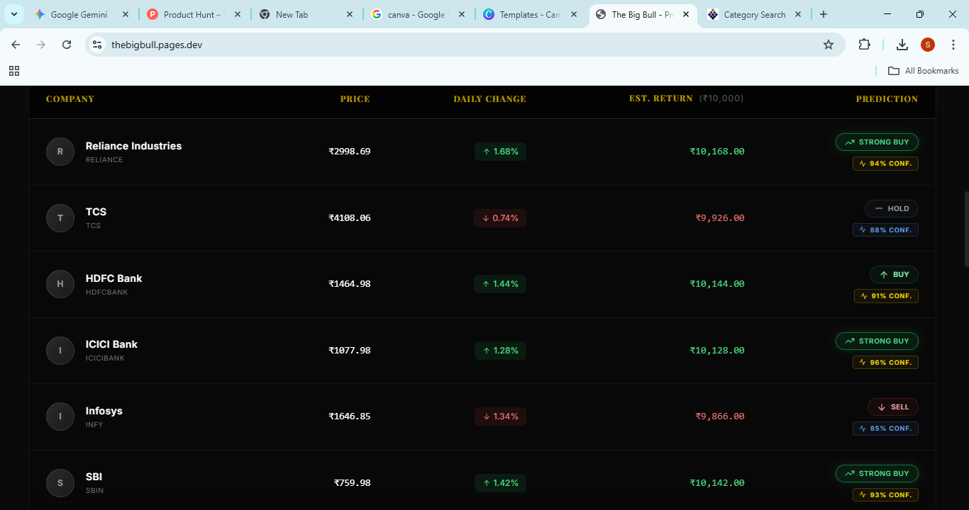 The Big Bull - Screenshot 4 showing product features and functionality