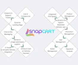 SnapCART gallery image
