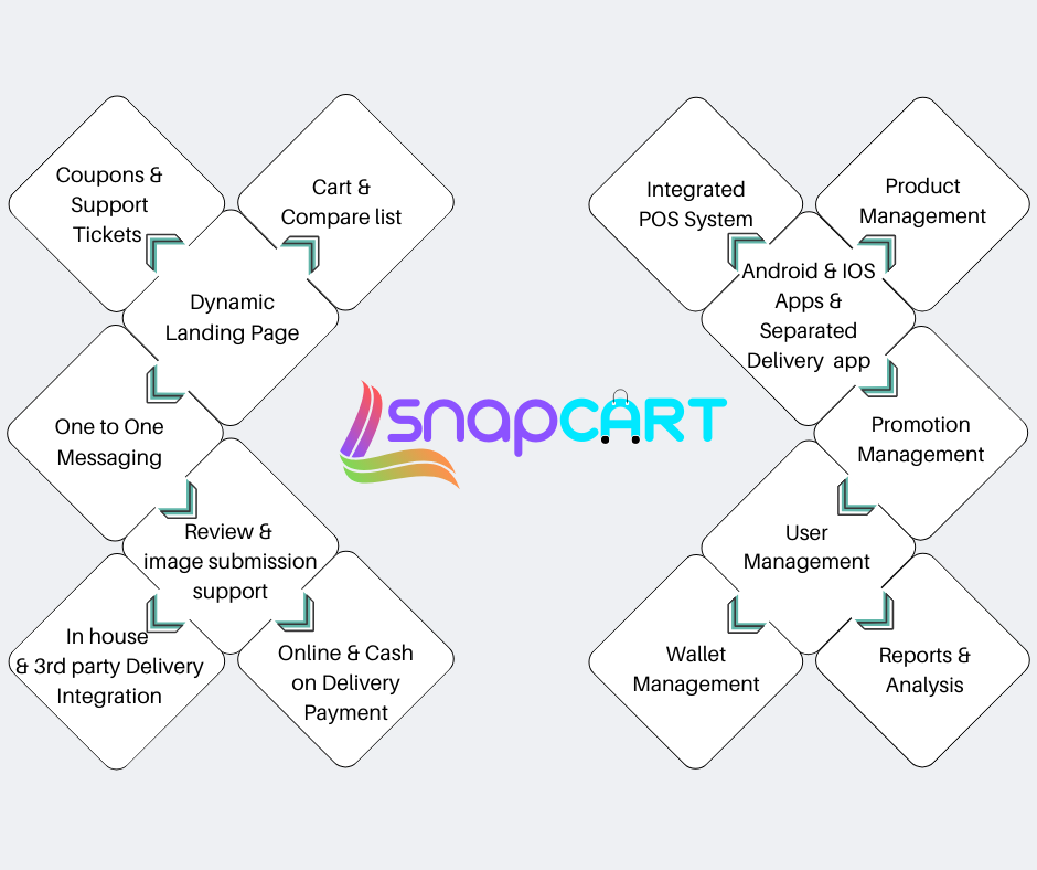 Snapcart - 스마트 쇼핑, 원활한 결제 미디어 2