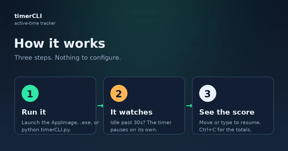 Timer CLI Application gallery image