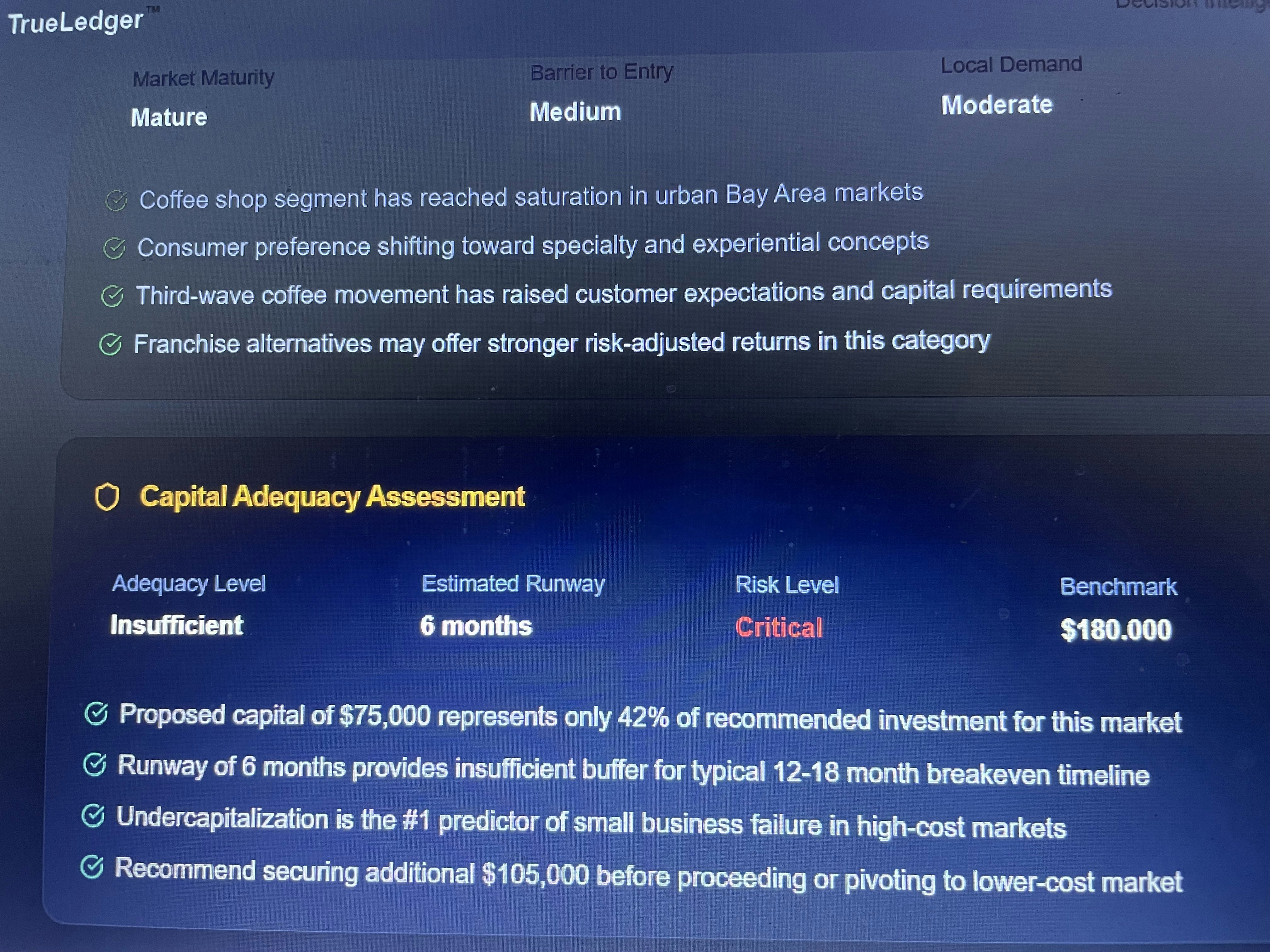 TrueLedger gallery image